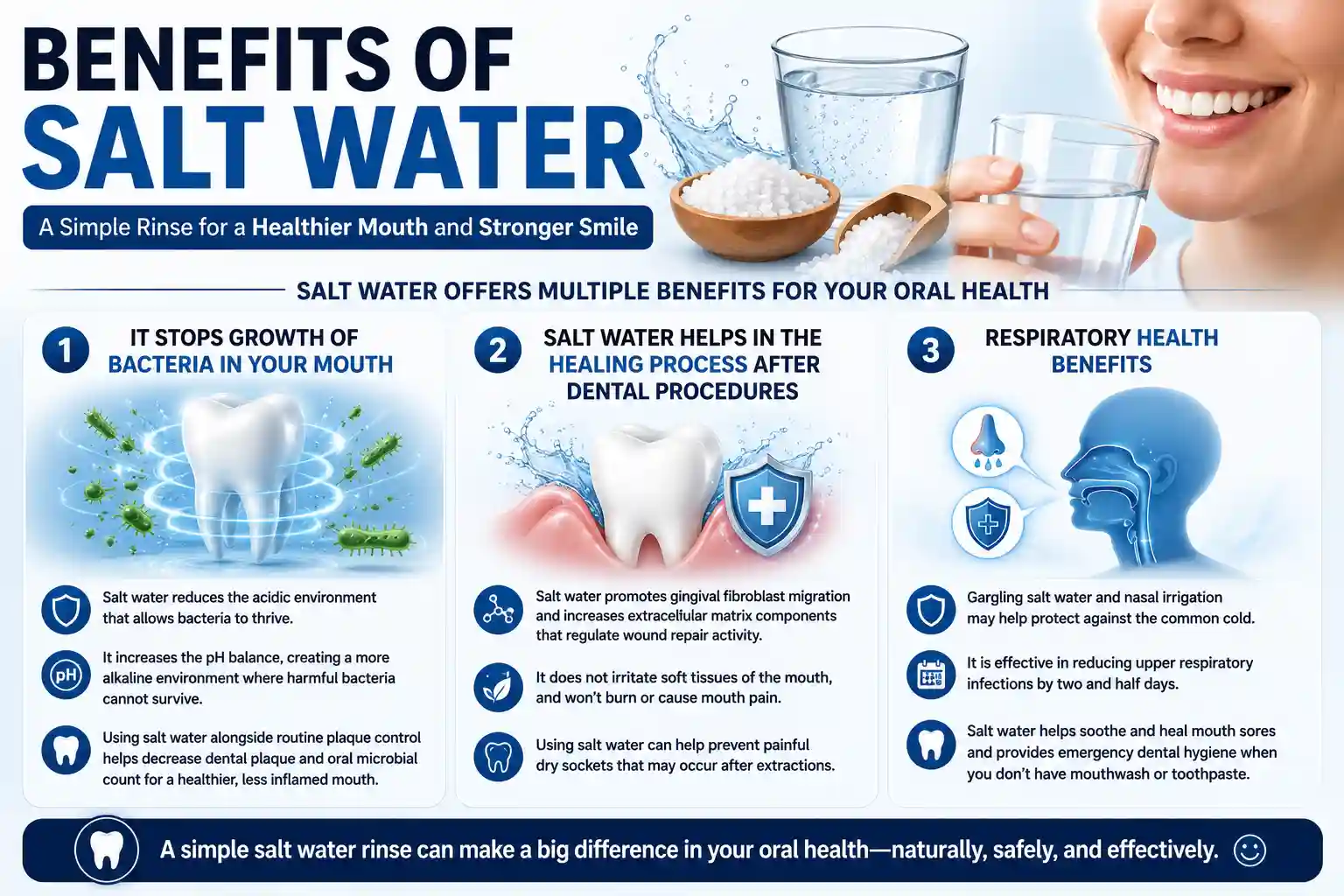 Infographic highlighting the benefits of salt water for oral health, including reducing bacteria, promoting healing after dental procedures, and supporting respiratory health.