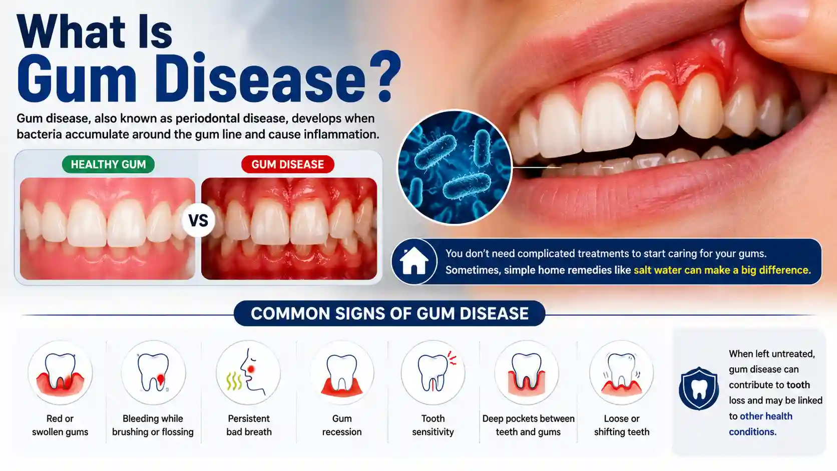 Infographic explaining gum disease, showing healthy gums versus diseased gums, common symptoms of periodontal disease, and how bacteria cause gum inflammation and oral health problems.