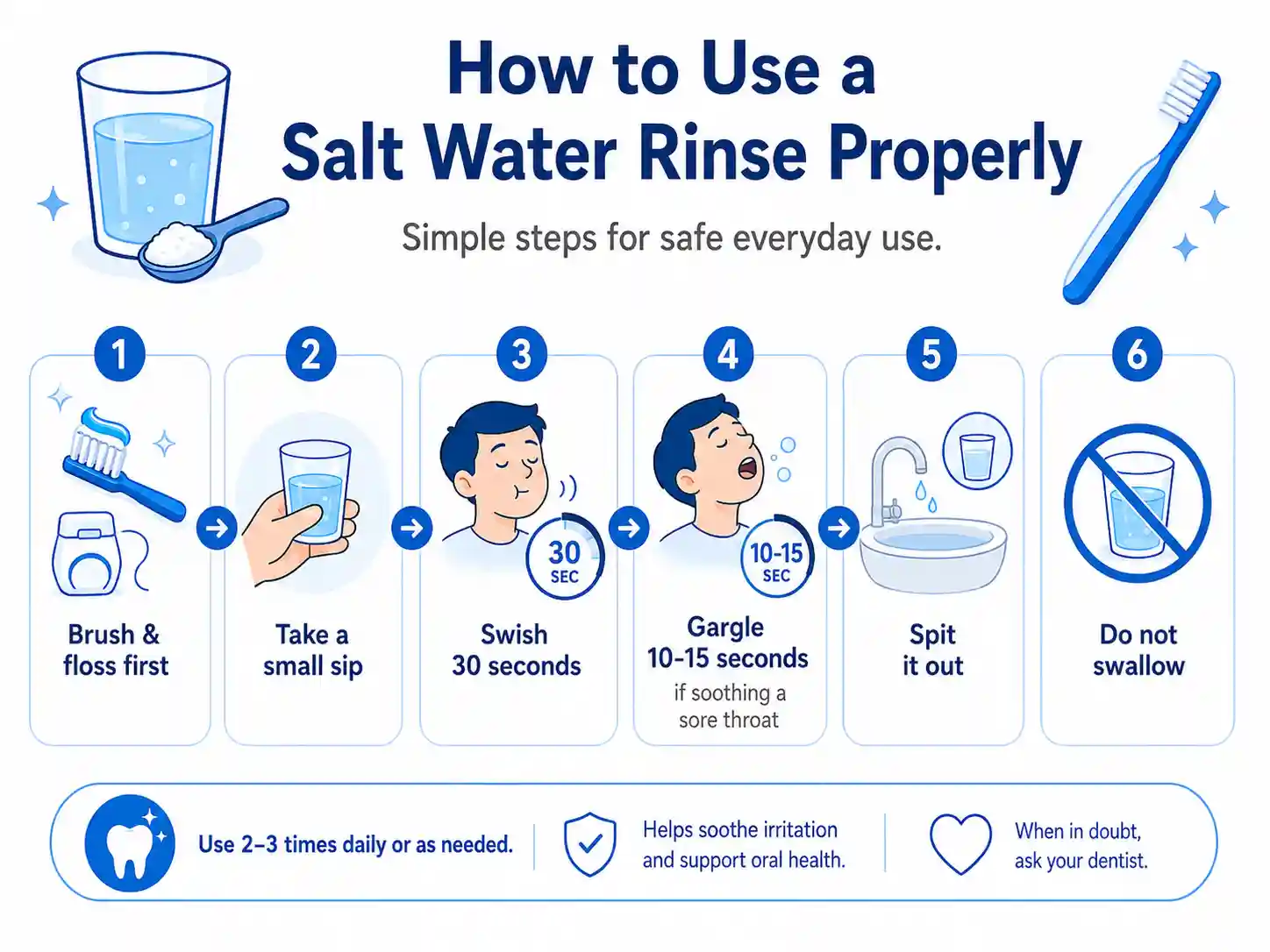 how to use salt water rinse properly