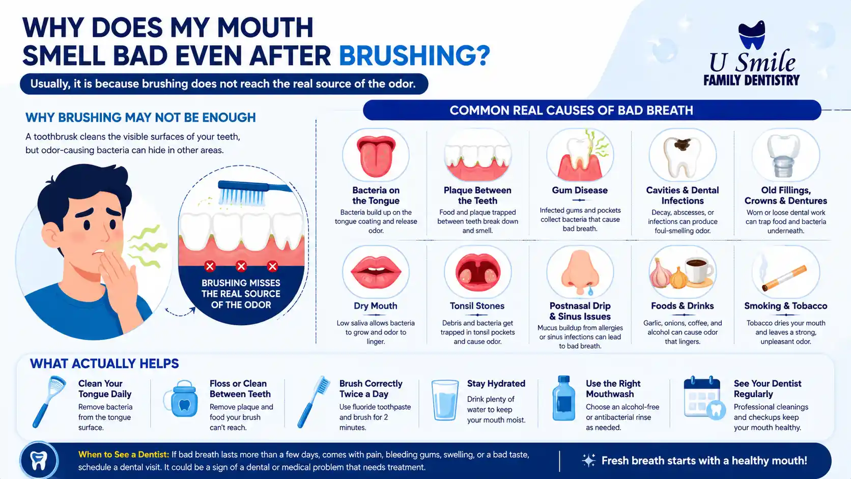 featured image of a infographic why does my mouth smell bad even after brushing
